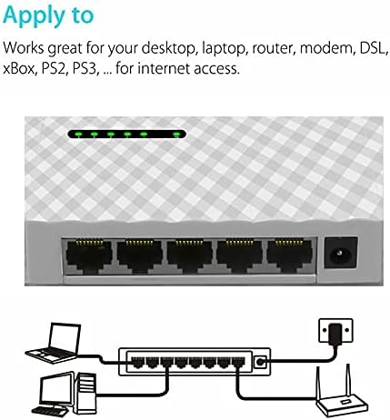 Konektori MTK7530 GIGABIT MINI 5 -PORT RASPORTKA PREKTOVANJE ETHERNET Network Switch LAN Hub Ethernet i Switch Hub Shunt